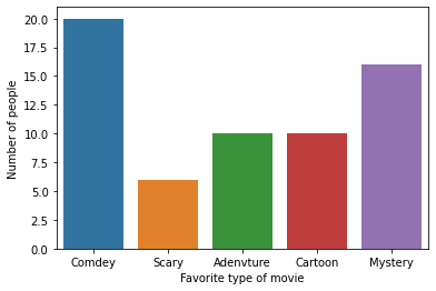 ../_images/04 Reading bar graphs movies_14_0.png